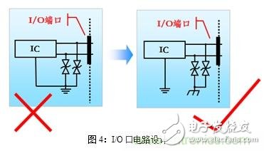 如何將EMC問題“扼殺”在產(chǎn)品開發(fā)過程中的“搖籃里”？