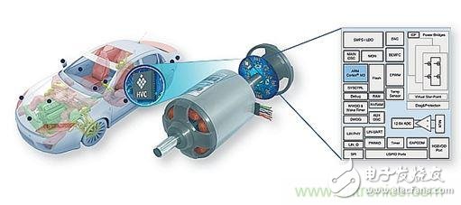 如何將您的應(yīng)用合算地過渡到無刷直流電機