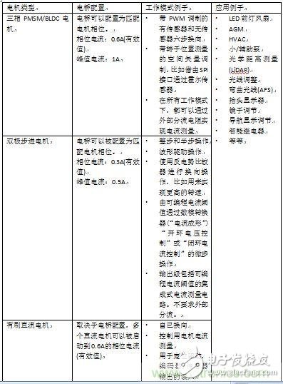 如何將您的應(yīng)用合算地過渡到無刷直流電機