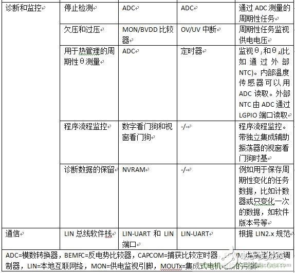 如何將您的應(yīng)用合算地過渡到無刷直流電機