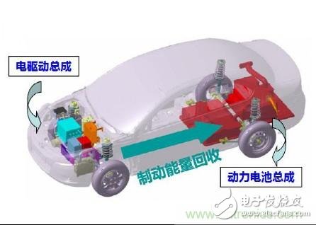 實(shí)現(xiàn)電力驅(qū)動(dòng)， 電動(dòng)車(chē)電機(jī)對(duì)比普通電機(jī)有哪些優(yōu)點(diǎn)？