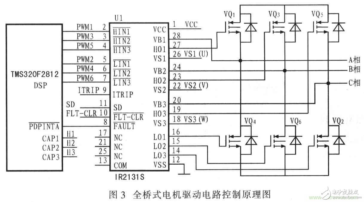 基于TMS320F2812無刷直流電機(jī)控制系統(tǒng)設(shè)計