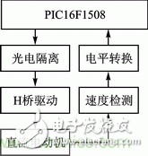 基于PWM模塊和CWG模塊的直流電機(jī)伺服系統(tǒng)設(shè)計(jì)