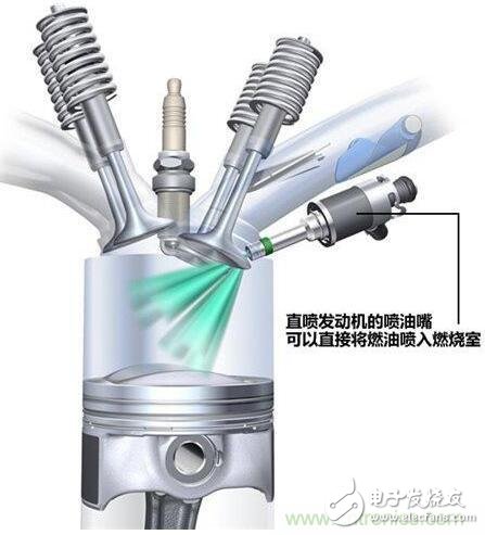 發(fā)動機小型化相關節(jié)能減排技術解析
