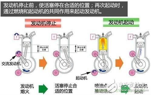 發(fā)動機小型化相關(guān)節(jié)能減排技術(shù)解析