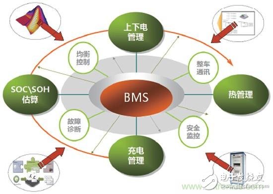 解碼BMS技術(shù)，探尋提高電動汽車續(xù)航里程的三把密鑰