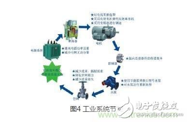最好的輔助數(shù)據(jù)，MAP圖對(duì)調(diào)速電機(jī)有什么作用？