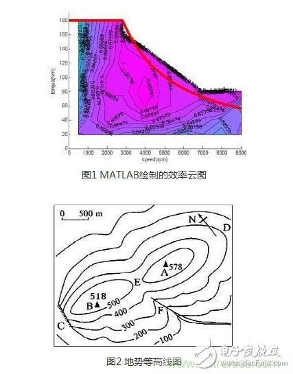 最好的輔助數(shù)據(jù)，MAP圖對(duì)調(diào)速電機(jī)有什么作用？