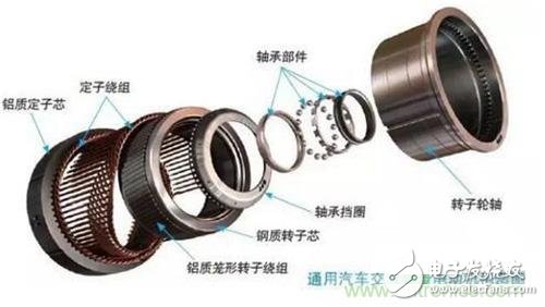 從原理出發(fā)，交流異步/永磁同步電動(dòng)機(jī)如何產(chǎn)生動(dòng)力？