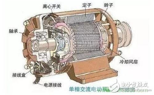 從原理出發(fā)，交流異步/永磁同步電動(dòng)機(jī)如何產(chǎn)生動(dòng)力？