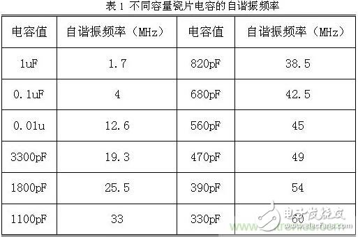采用電容器抑制電磁干擾時(shí)需要注意什么？