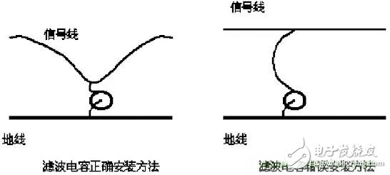 采用電容器抑制電磁干擾時(shí)需要注意什么？