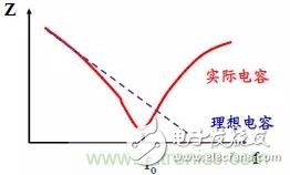 采用電容器抑制電磁干擾時(shí)需要注意什么？