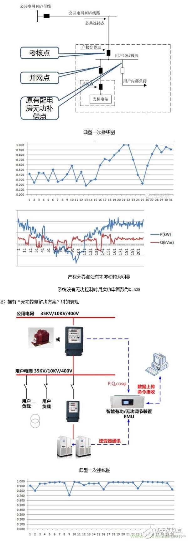 提高電網(wǎng)友好性，優(yōu)秀逆變器應(yīng)有的十八般武藝