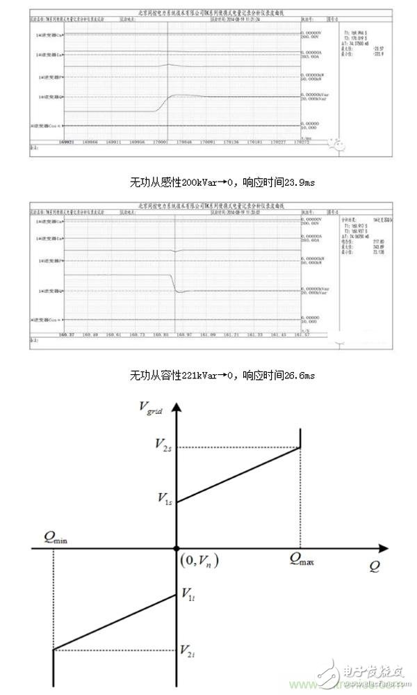 提高電網(wǎng)友好性，優(yōu)秀逆變器應(yīng)有的十八般武藝