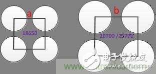 巨頭們“后18650電池”的開(kāi)發(fā)與生產(chǎn)，我們要不要跟？