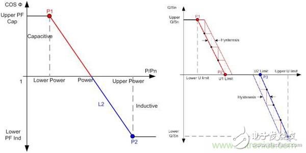 提高電網(wǎng)友好性，優(yōu)秀逆變器應(yīng)有的十八般武藝