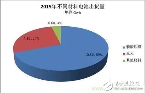 談談影響電動汽車安全性的因素，除了電池還有什么？