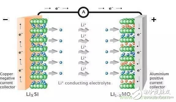 談談影響電動汽車安全性的因素，除了電池還有什么？