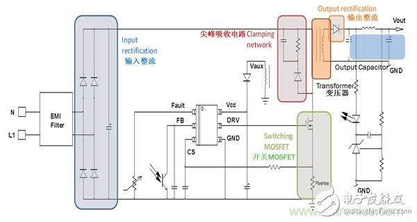 高頻準(zhǔn)諧振反激式參考設(shè)計(jì)實(shí)現(xiàn)超高功率密度緊湊適配器