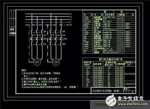 八大要點描述繪制電氣原理圖時需遵循的規(guī)則