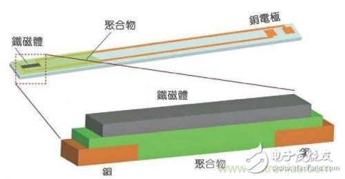 逆自旋霍爾效應(yīng)，微波能量可轉(zhuǎn)化為電能？