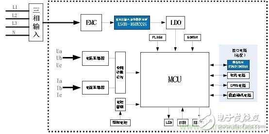 新一代智能型電能計量，三相四線智能電表的電源解決方案