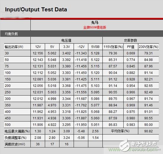 成為主流的主動式PFC電源，為何優(yōu)于被動式PFC電源？