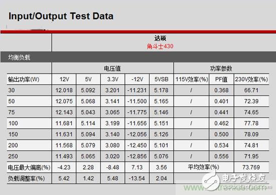 成為主流的主動(dòng)式PFC電源，為何優(yōu)于被動(dòng)式PFC電源？