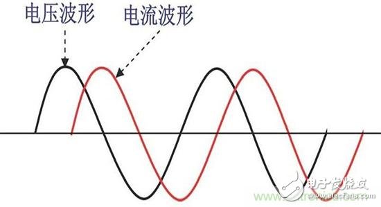成為主流的主動(dòng)式PFC電源，為何優(yōu)于被動(dòng)式PFC電源？