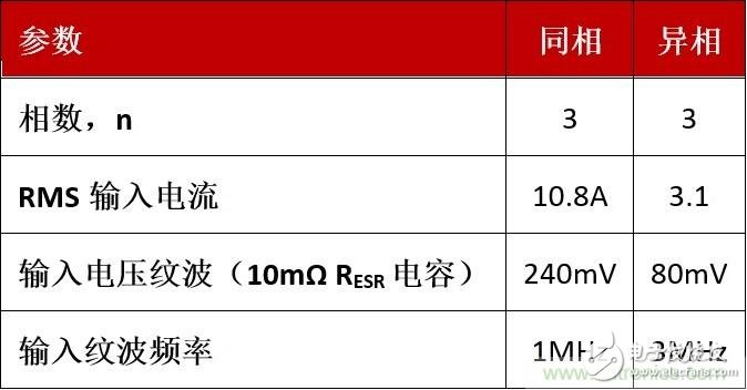 相移時延如何改善DC/DC轉換器性能？