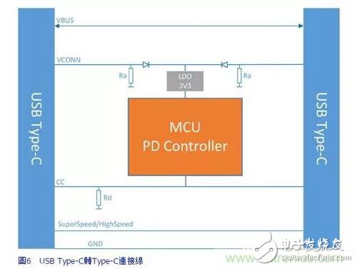 性能更高，利用參考設(shè)計(jì)應(yīng)對(duì)更復(fù)雜的Type-C開發(fā)過程