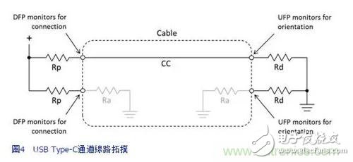 性能更高，利用參考設(shè)計(jì)應(yīng)對(duì)更復(fù)雜的Type-C開發(fā)過程
