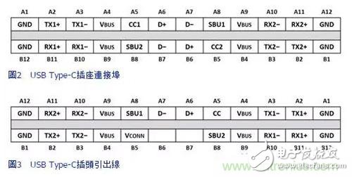 性能更高，利用參考設(shè)計(jì)應(yīng)對(duì)更復(fù)雜的Type-C開發(fā)過程