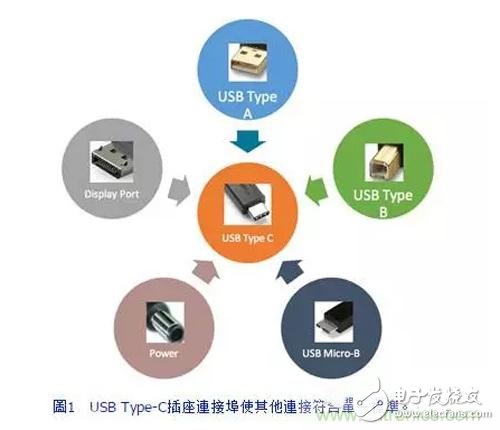 性能更高，利用參考設(shè)計(jì)應(yīng)對(duì)更復(fù)雜的Type-C開發(fā)過程