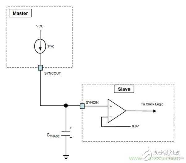 相移時延如何改善DC/DC轉換器性能？
