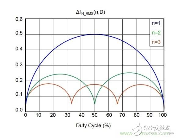 相移時延如何改善DC/DC轉換器性能？