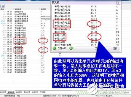 光伏逆變器領(lǐng)跑者方案：MPPT之于光伏電池的作用