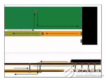 信號(hào)電流從器件引腳經(jīng)過通孔流到較低層