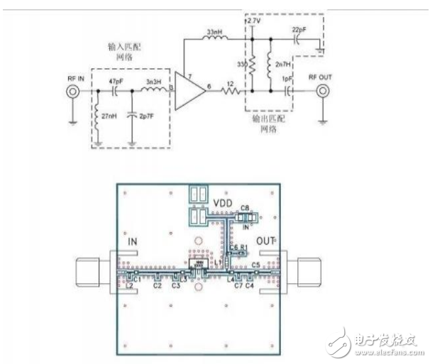 射頻技術(shù)—電路的組成和特點(diǎn)