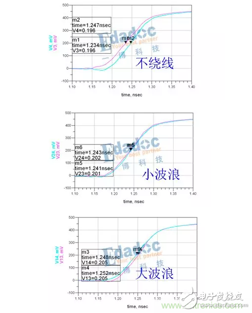 等長與時(shí)序