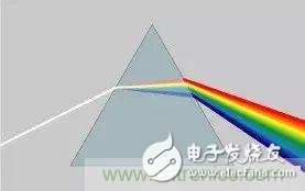 看了這篇文章你還不懂傅里葉變換，那就真無(wú)解了！
