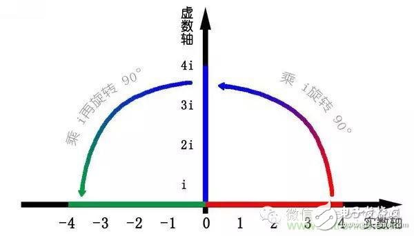 看了這篇文章你還不懂傅里葉變換，那就真無(wú)解了！