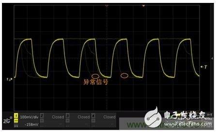 阻礙示波器捕獲異常信號(hào)，如何計(jì)算示波器的死區(qū)時(shí)間？