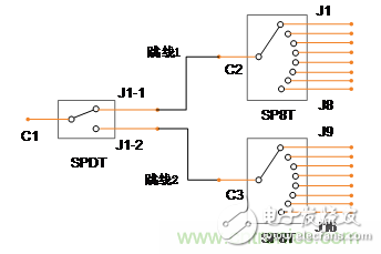 微波開(kāi)關(guān)矩陣的幅度和相位匹配特性及測(cè)量