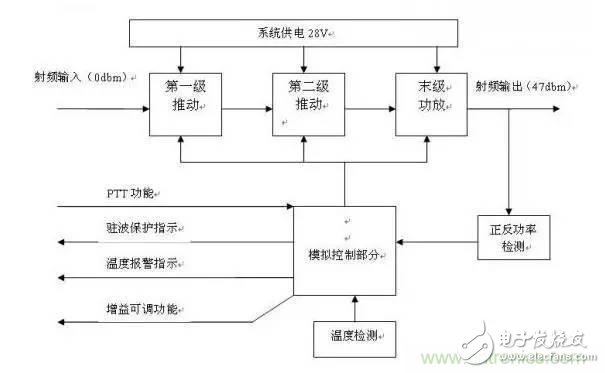 想看大牛是如何DIY射頻功放的嗎？