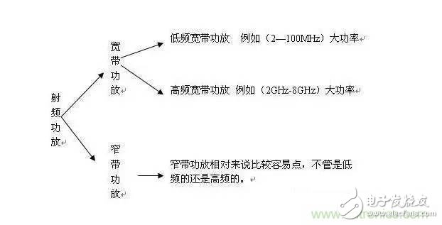 想看大牛是如何DIY射頻功放的嗎？
