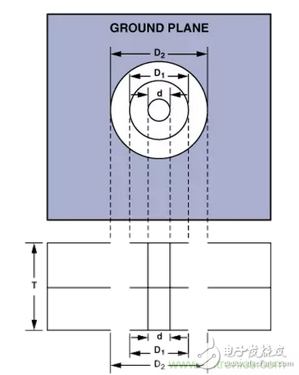 “歪果仁”經(jīng)驗(yàn)之談：高頻PCB布線實(shí)踐指南