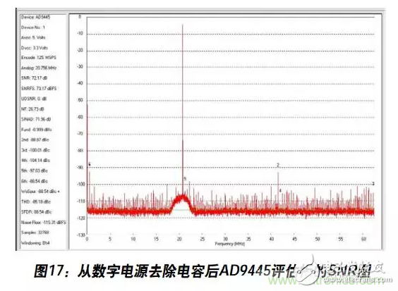 例解電路去耦技術，看了保證不后悔