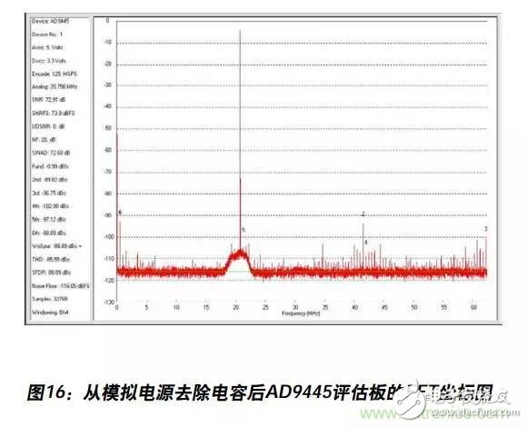 例解電路去耦技術，看了保證不后悔